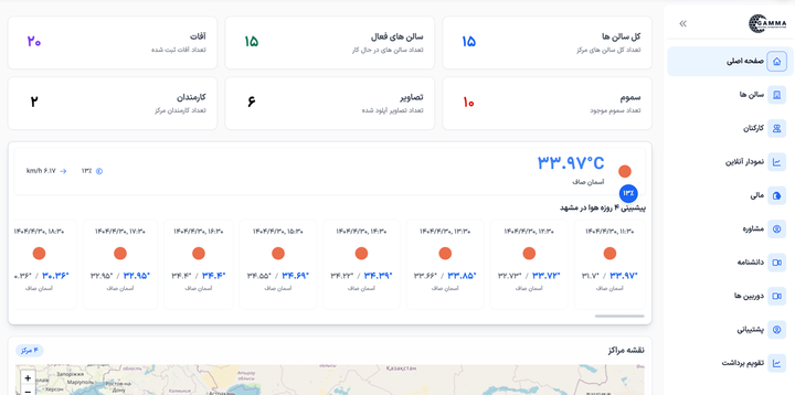 Management Dashboard